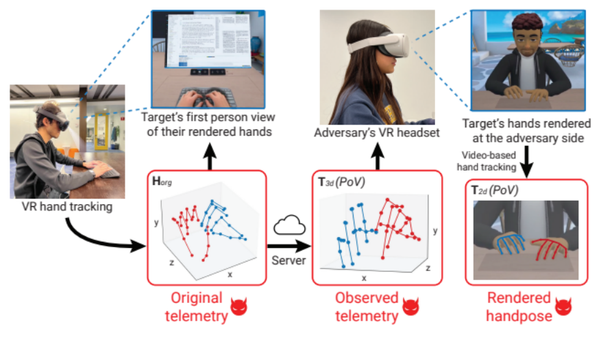 Keystroke Inference